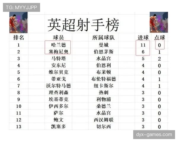 顶尖射手强势回归，进球榜竞争白热化