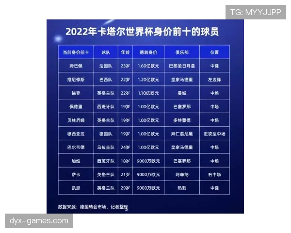 萨卡与姆巴佩：边锋效率、影响力及体系适配对比分析